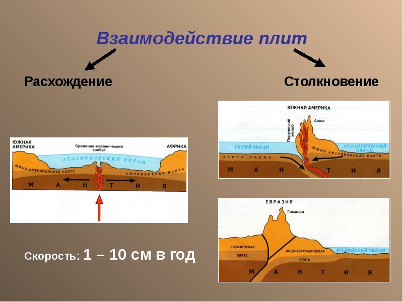 Движение литосферных плит картинки