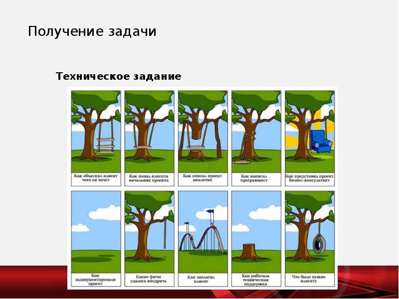 Картинка про качели и заказчика