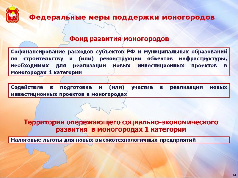 Фонд развития моногородов презентация