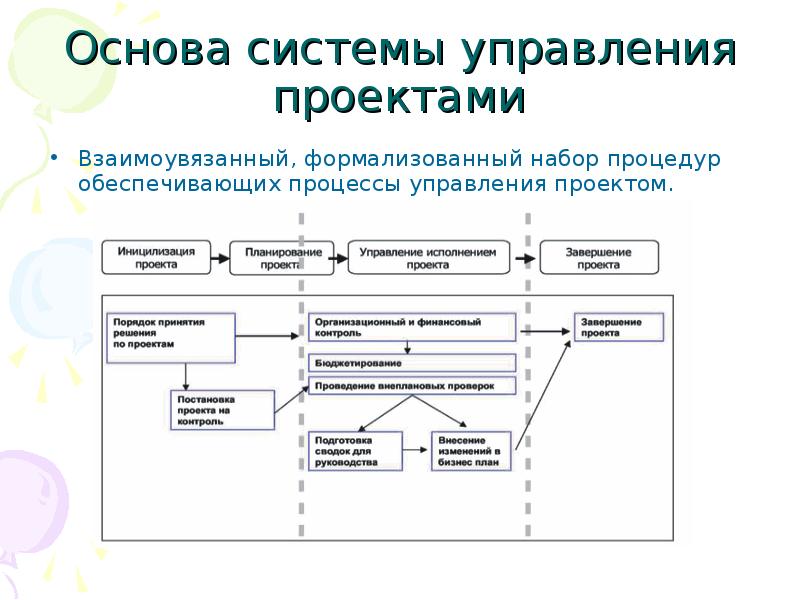 Управление проектами доклад