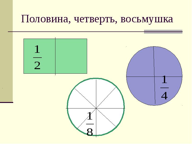 Четверть половина три четверти. Четверть от половины. Половина четверти в дроби. Четверть в дроби. Половина, одна четверть.