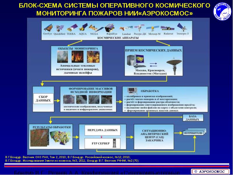 Системы мониторинга презентация