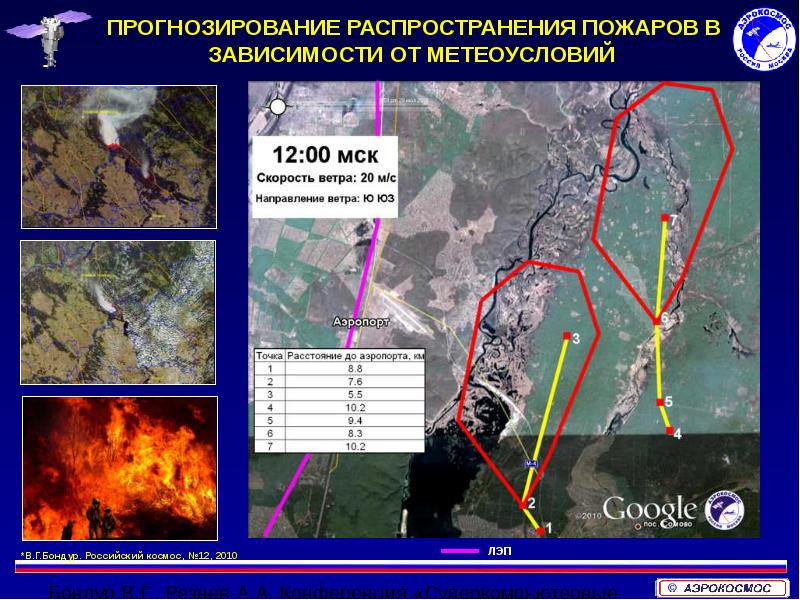 Аэрокосмический мониторинг презентация