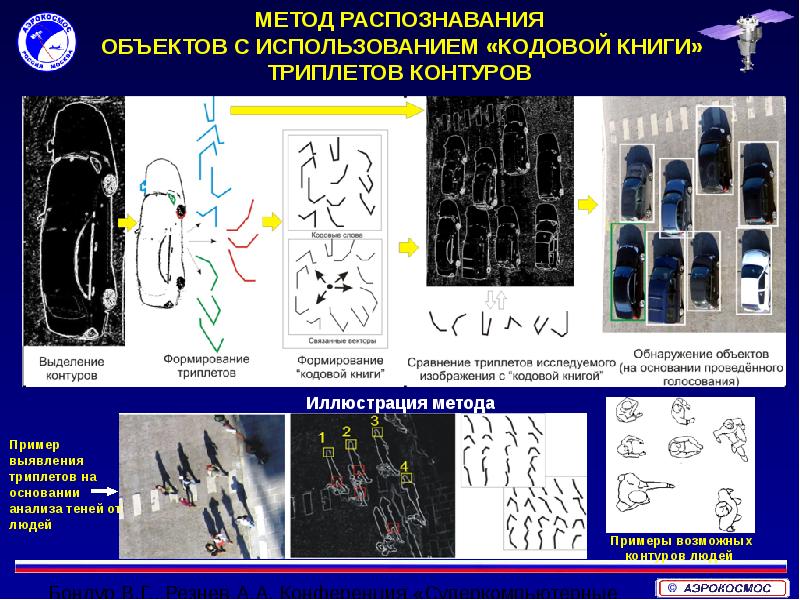 Методы обработки изображений