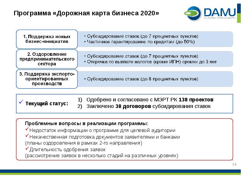 Дорожная карта бизнеса 2025 гранты