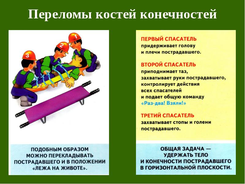 Комплекс простейших мероприятий по оказанию первой помощи при массовых поражениях презентация