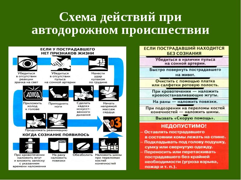 Действия в случаях