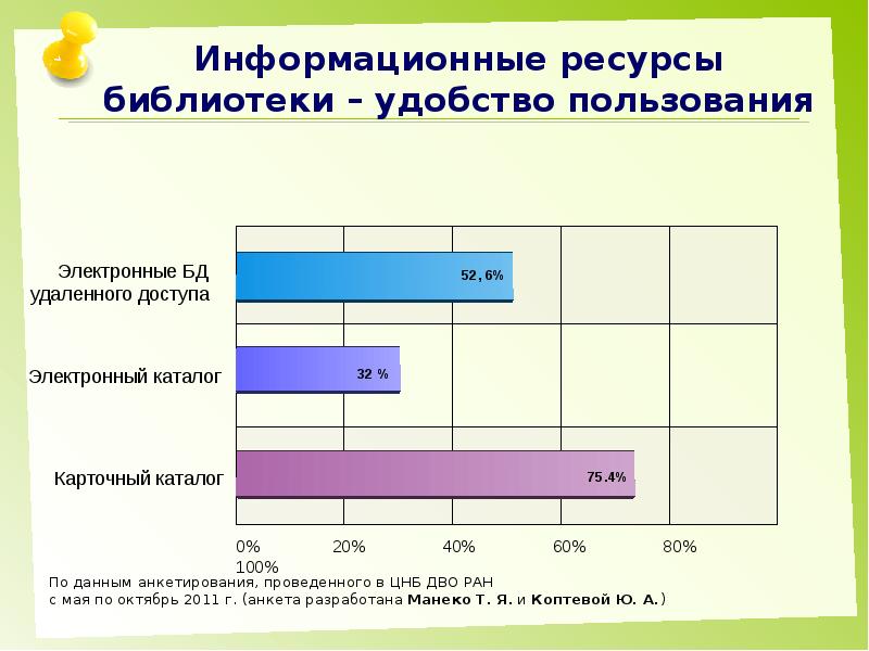 Данные информационные ресурсы. Ресурсы библиотеки. Виды информационных ресурсов в библиотеке. Электронные информационные ресурсы библиотеки. Информационно-библиотечные ресурсы это.