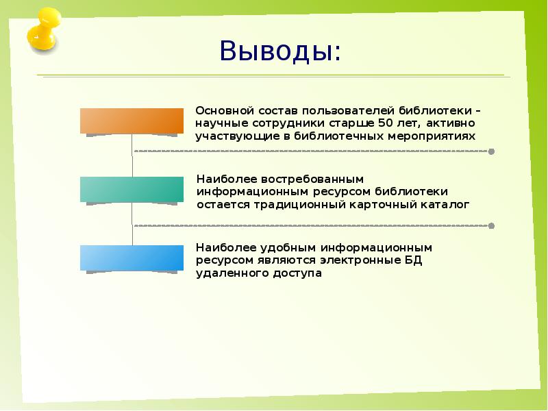 Состав пользователей. Основные категории пользователей библиотеки. Категории пользователей библиотеки. Определение библиотечных ресурсов. Типы ресурсов библиотека.