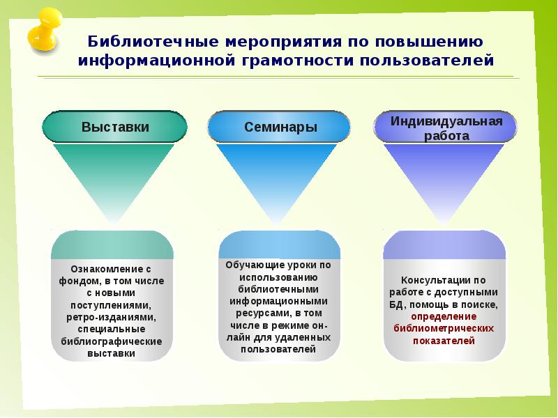 Презентация информационная культура и информационная грамотность