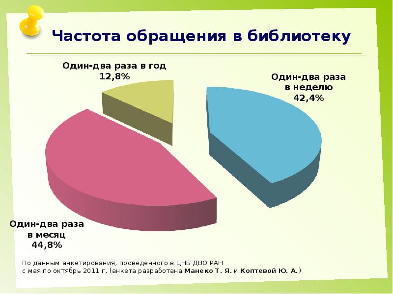 Частота обращений в автосервис. Частота обращений в сервисные центры по категориям. Частотное обращение.