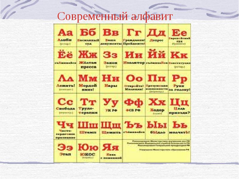 Современный алфавит. Современный алфавит фото. Кипрский алфавит современный. Современный алфавит описание.