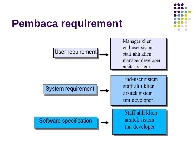 User requirement. User requirements. requirement. end user.