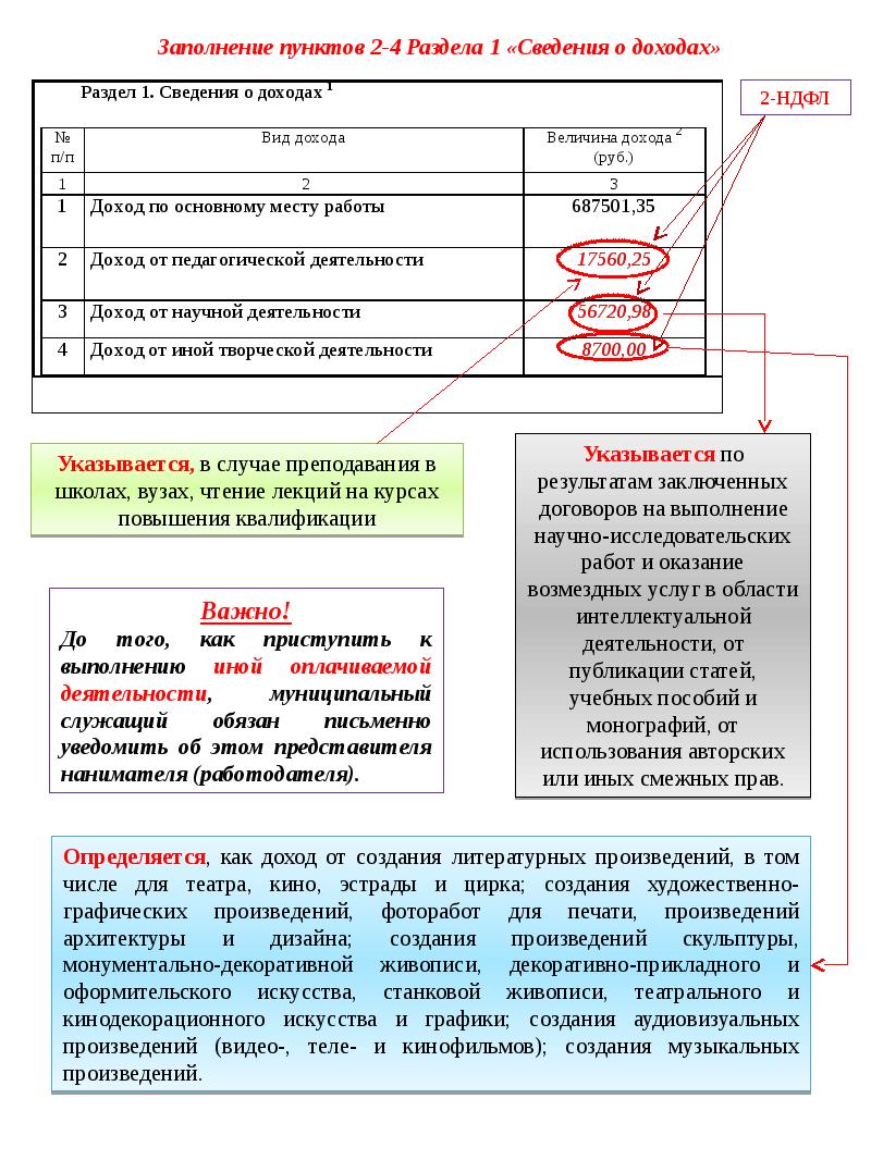 Пункты заполнения. Порядок заполнения справки о доходах. Заполнение пунктов. Раздел 4. сведения о доходах. Заполнение раздела 5.1 сведений о доходах.