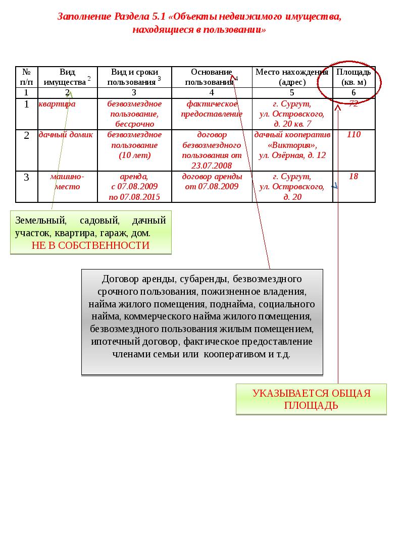 Имущество находится в пользовании