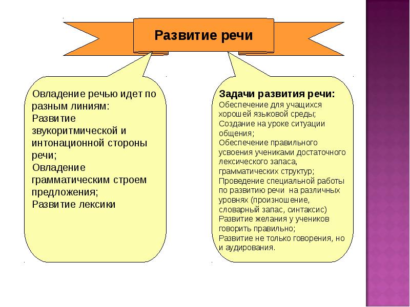 Овладение речью возраст. Стратегии овладении речью. Задачи лексики педагогика. Книга для осваивание речи.