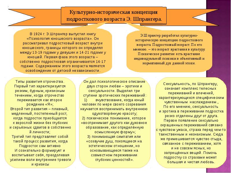 Теории психического развития. Шпрангер э психология юношеского возраста. Концепция подросткового возраста. Культурно психологическая концепция Шпрангера. Совершенствование психических процессов в юношеском возрасте.