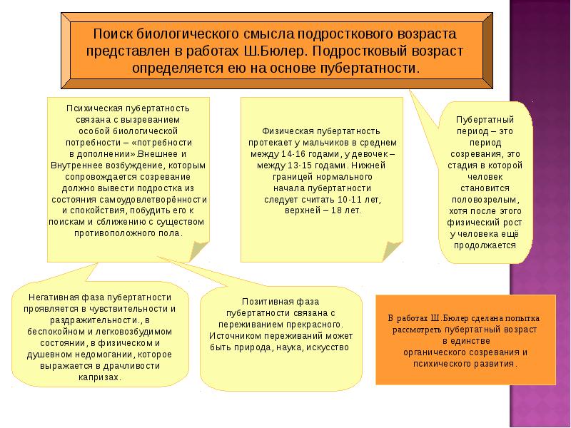 Механизмы психического развития. Возрастная психология реферат. Задачи возрастной психологии. Тема по психологии введение в возрастную психологию. Категория возраста в психологии.