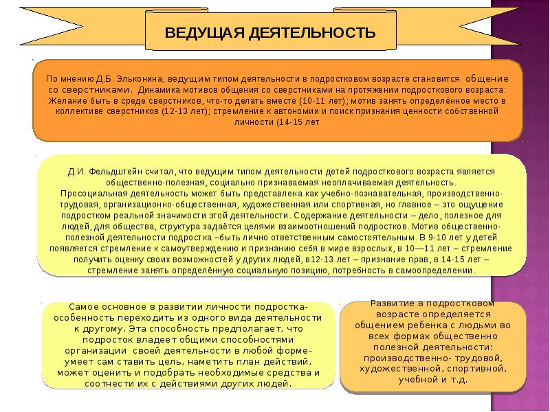 Социальное положение занимаемое социальным. Динамика мотивов общения со сверстниками. Критерии ведущей деятельности возраста. Ведущая потребность подросткового возраста по эльконину. Ведущая деятельность определение Эльконина.