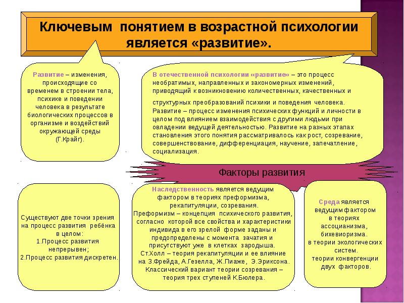 Возрастная психология схема - 90 фото