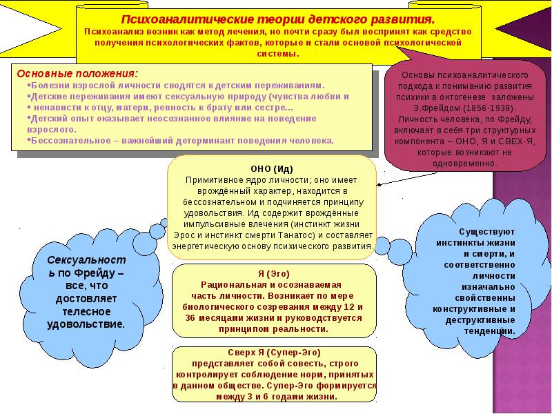 Курсовая возрастной психологии. Психоанализ о развитии ребенка. Теории детской психологии. Психоаналитические стадии детского развития. Теория игры Фрейда детской.