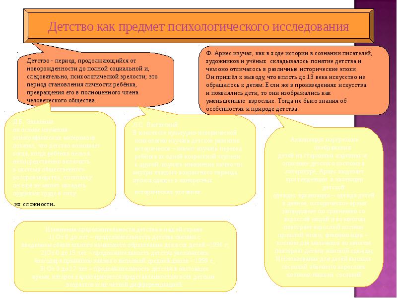 Проект возрастная психология