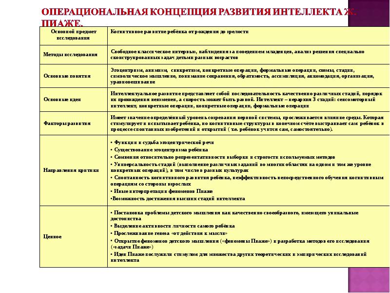 Проект по возрастной психологии