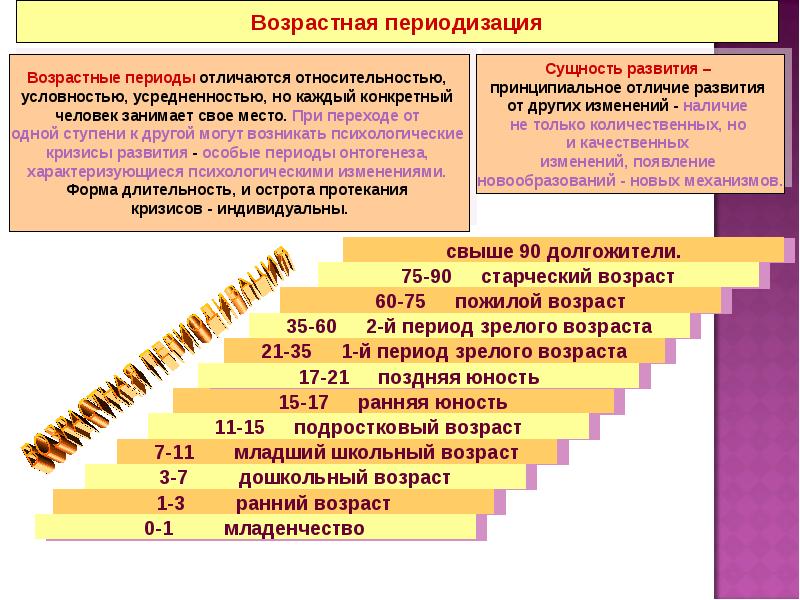 Абрамова г с возрастная психология м академический проект 2001