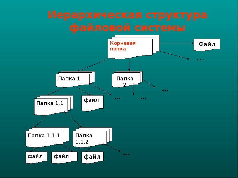 Какое основное расширение файлов созданных в редакторе word