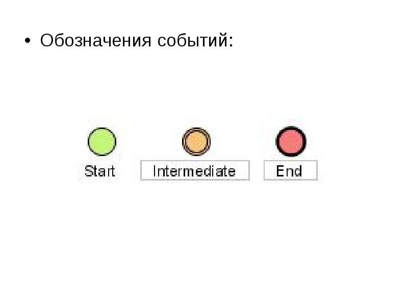 Обозначает событие. Обозначение событий. События обозначаются. Картинка для обозначения события. Обозначающий событий.