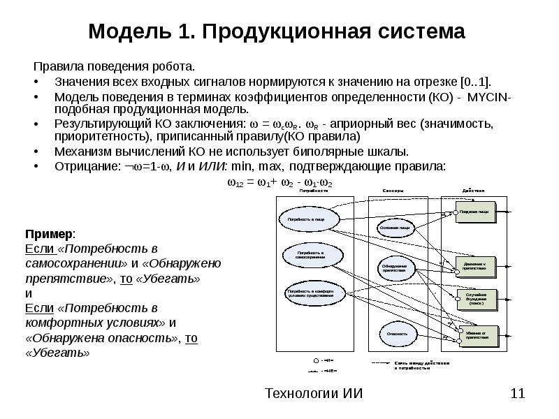 Придумайте три примера продукционного правила
