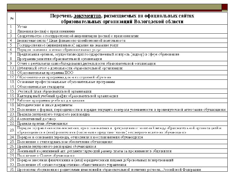 Положение обучающегося. Сведения о работе организаций оказывающих.