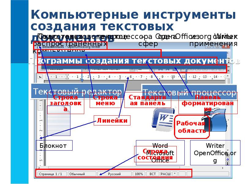 Текстовые документы и технологии их создания план конспект