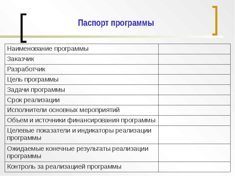 Паспорт программы дополнительного образования образец