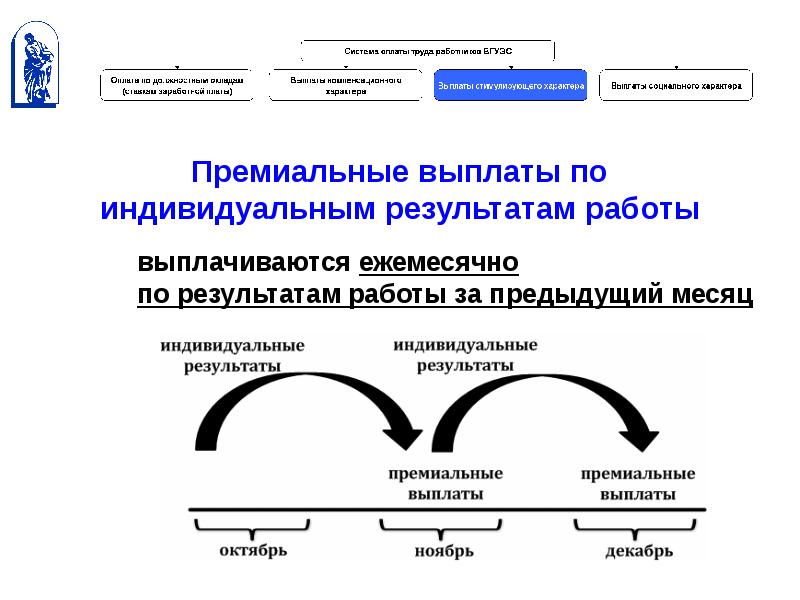 Новая система оплаты. LC система оплаты. Система оплаты труда Мексика. Дополнительный классификатор при оплате ВГУЭС. Привязывать оплату труда к его результатам..