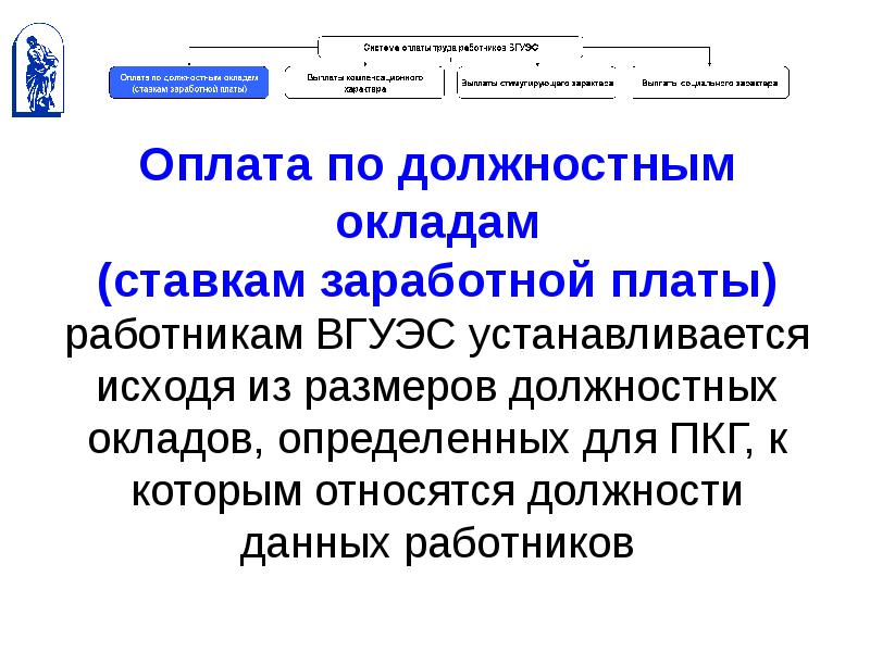 Должностной оклад картинка для презентации.