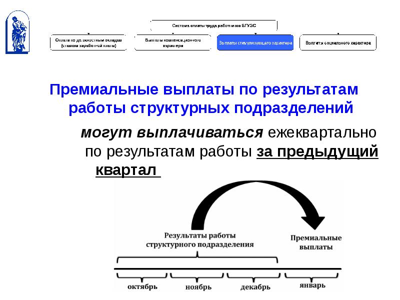 Система оплаты 1. Оплата по результатам работы. Заработная плата работникам структурного подразделения. Система оплаты труда в Египте. Кому принадлежат Результаты труда работника.