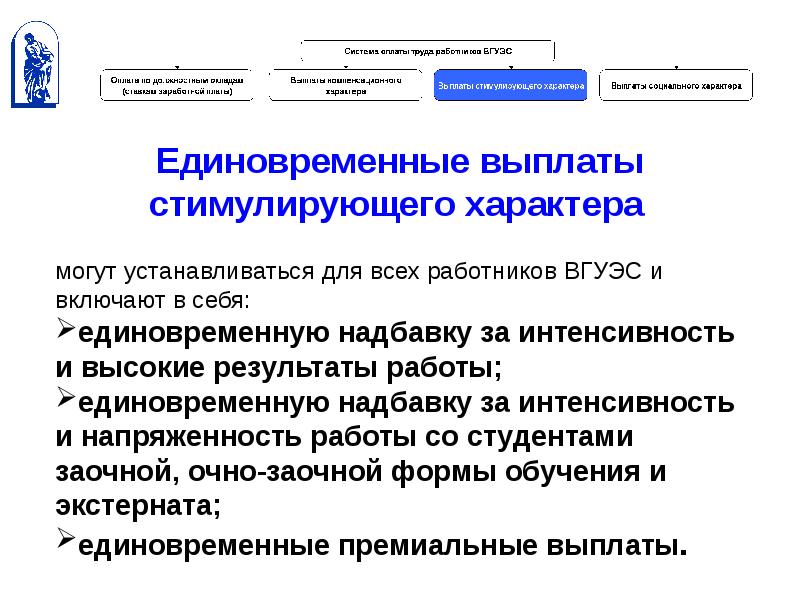 Доплата за интенсивность работы