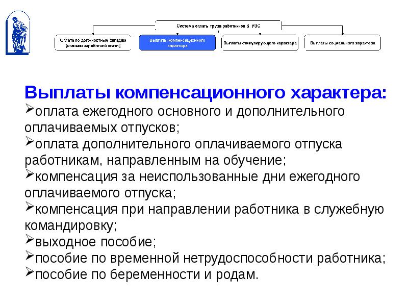 Компенсационные выплаты презентация