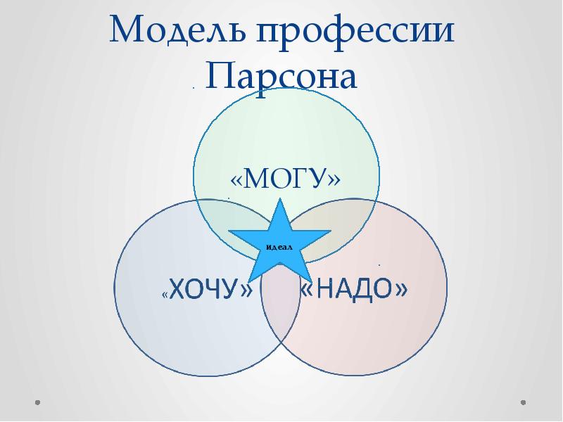 Профессия модель презентация