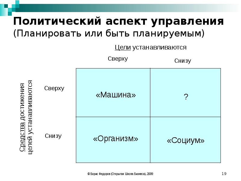 Управлением планировалось