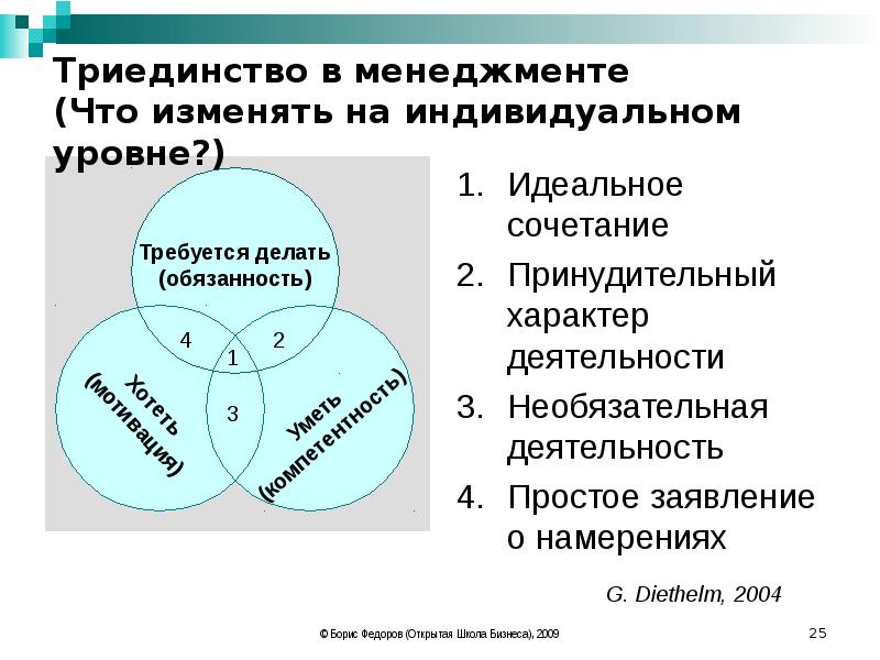 Триединство это