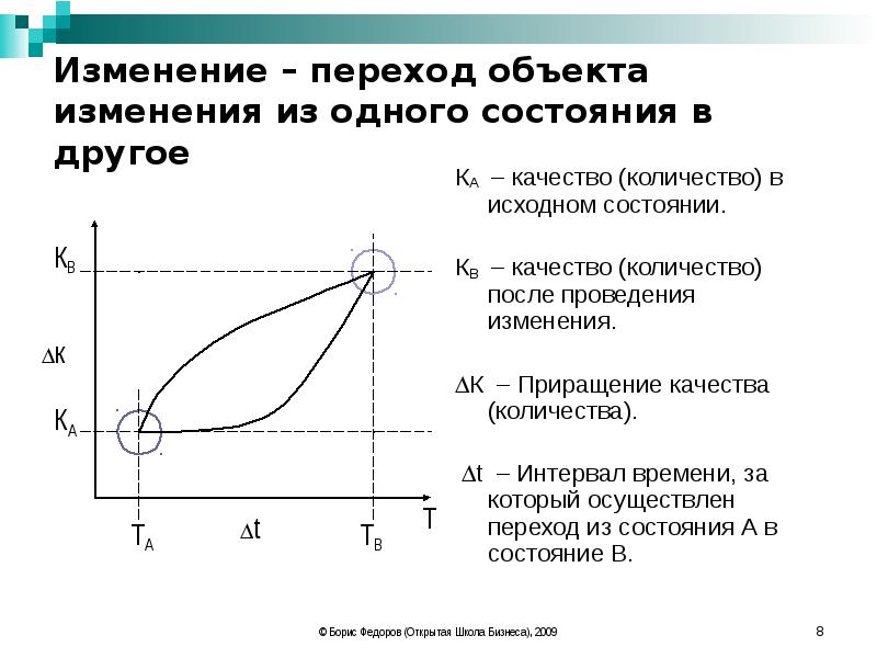 Изменение перехода. Переход количества в качество схема. Количество и качество. Изменение объекта. Переход объекта в различные состояния.