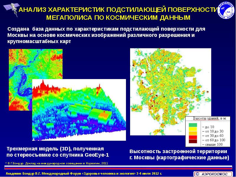 Мониторинг воздушной среды презентация