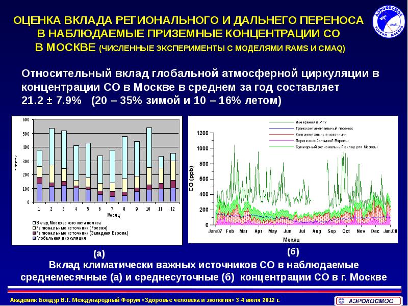 Мониторинг статистика. Мониторинг воздушной среды. Для мониторинга приземного воздуха. Мониторинг загрязнения окружающей среды Чеченской Республики. Международный форум здоровье человека и экологии.