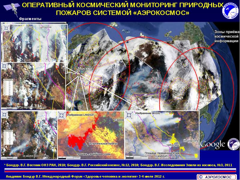 Мониторинг воздушной среды презентация