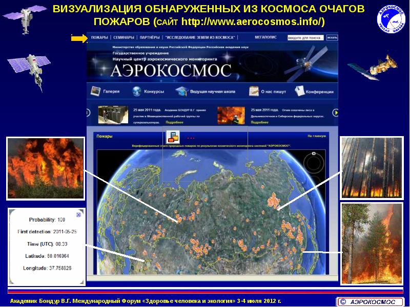 Космический мониторинг. Аэрокосмический мониторинг презентация. Презентации по аэрокосмическому мониторингу. Космический мониторинг в России. Современное состояние космического мониторинга.