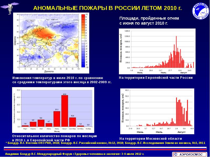 Мониторинг воздушной среды презентация