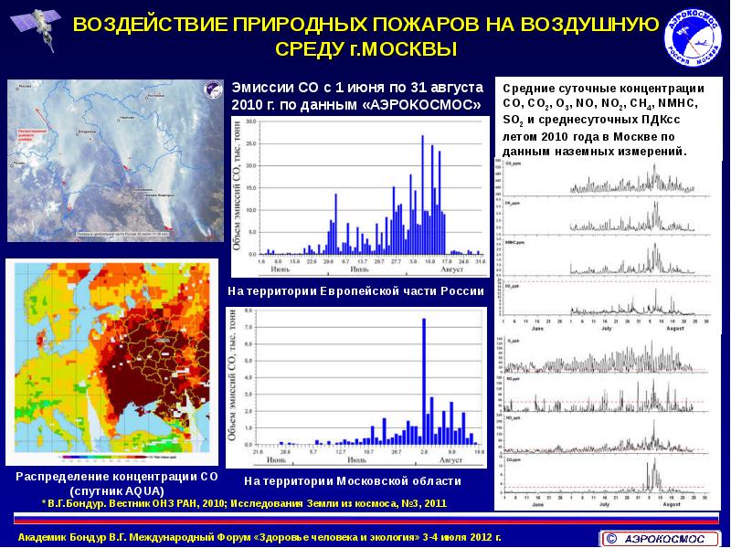 Мониторинг воздушной среды презентация