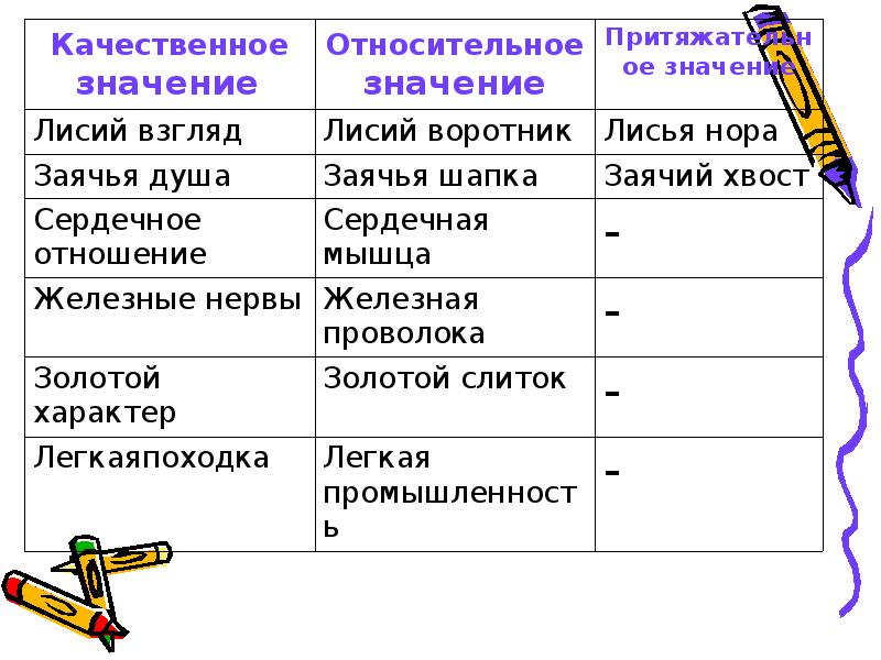 Качественные относительные и притяжательные прилагательные презентация